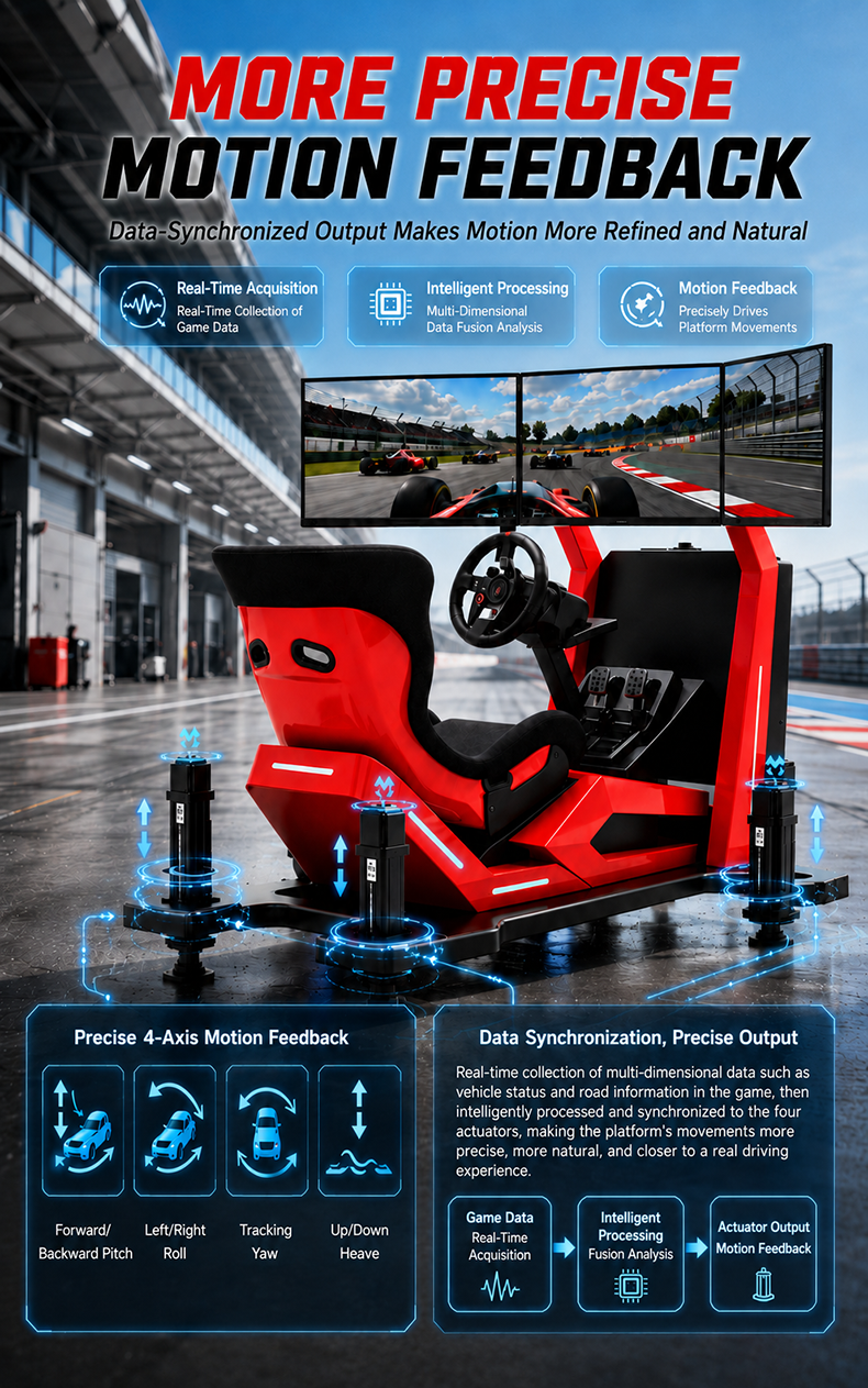 G-Force Dynamic Seat Racing Simulator